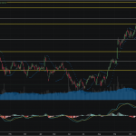 SET50: EOD 19 กุมภา 2568,   808.57,  +0.37,  +0.05%