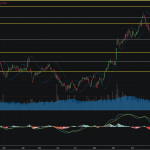 SET50: EOD 24 กุมภา 2568,   787.51,  -7.58,  -0.95%