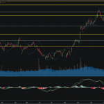 SET50: EOD 25 กุมภา 2568,   768.55,  -18.96,  -2.41%