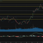 SET50: EOD 26 กุมภา 2568,   785.03,  +16.48,  +2.14%