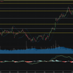 SET50: EOD 27 กุมภา 2568,   775.42,  -9.61,  -1.22%