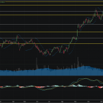 SET50: EOD 28 กุมภา 2568,   759.86,  -16.34,  -2.11%