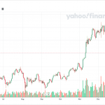 Bitcoin USD (BTC-USD)