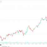 DJIA: EOD 04 มีนา 2568,   42,520.99,  -670.25,  -1.55%