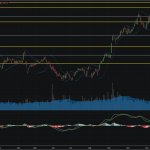 SET50: EOD 03 มีนา 2568,   755.38,  -11.32,  -1.48%