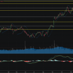 SET50: EOD 04 มีนา 2568,   746.01,  -9.37,  -1.24%