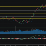 SET50: EOD 05 มีนา 2568,   766.78,  +20.77,  +2.78%