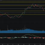 SET50: EOD 29 เมษา 2568,   754.00,  +10.77,  +1.45%