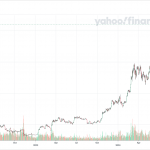 Bitcoin USD (BTC-USD)