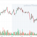 Bitcoin USD (BTC-USD)