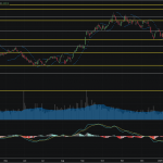 SET50: EOD 07 พฤษภา 2568,   793.73,  +24.16,  +3.14%