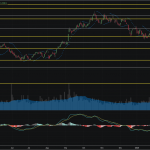 SET50: EOD 26 พฤษภา 2568,   770.46,  +2.01,  +0.26%