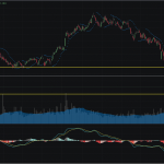 SET50: EOD 11 มิถุนา 2568,   742.31,  +2.82,  +0.38%