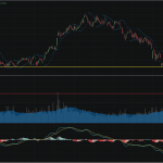 SET50: EOD 23 มิถุนา 2568,   692.53,  -0.68,  -0.10%
