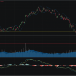 SET50: EOD 26 มิถุนา 2568,   722.33,  -3.02,  -0.42%