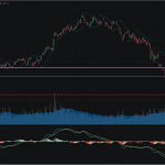 SET50: EOD 27 มิถุนา 2568,   703.75,  -18.58,  -2.57%