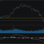 SET50: EOD 03 กรกฎา 2568,   732.19,  +5.81,  +0.80%