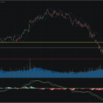 SET50: EOD 08 กรกฎา 2568,   724.09,  -5.12,  -0.70%
