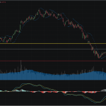 SET50: EOD 01 สิงหา 2568,   796.43,  -18.35,  -2.25%