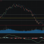 SET50: EOD 19 สิงหา 2568,   803.55,  -4.66,  -0.58%