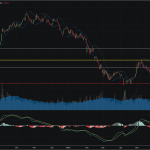 SET50: EOD 22 กันยา 2568,   829.34,  -5.52,  -0.66%