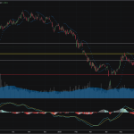 SET50: EOD 25 กันยา 2568,   832.92,  +7.24,  +0.88%