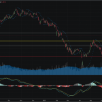 SET50: EOD 26 กันยา 2568,   825.62,  -7.30,  -0.88%