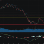 SET50: EOD 30 กันยา 2568,   825.42,  -8.87,  -1.06%