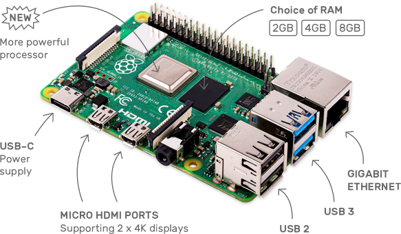 Read more about the article Raspberry Pi 4 Model B 8GB